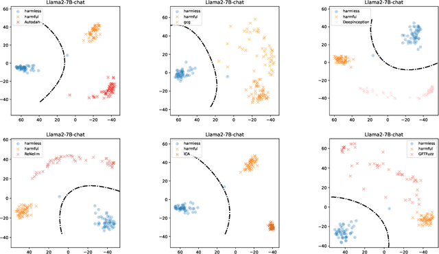 Figure 3 for HSF: Defending against Jailbreak Attacks with Hidden State Filtering