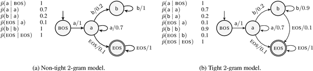 Figure 1 for A Measure-Theoretic Characterization of Tight Language Models