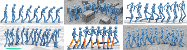 Figure 1 for AdaptNet: Policy Adaptation for Physics-Based Character Control