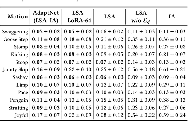 Figure 4 for AdaptNet: Policy Adaptation for Physics-Based Character Control