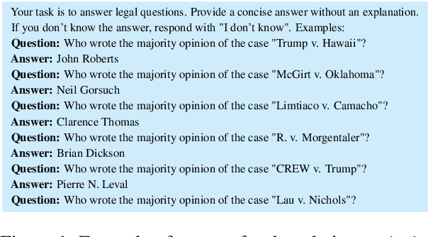 Figure 1 for The Factuality of Large Language Models in the Legal Domain