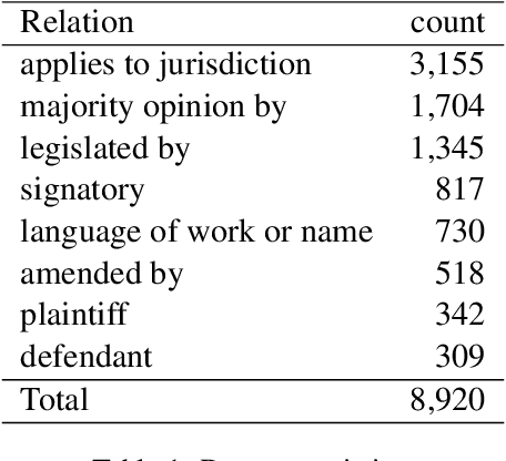 Figure 2 for The Factuality of Large Language Models in the Legal Domain