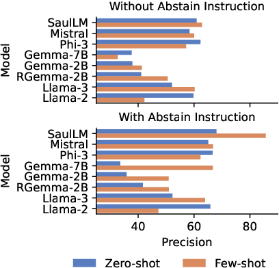Figure 4 for The Factuality of Large Language Models in the Legal Domain