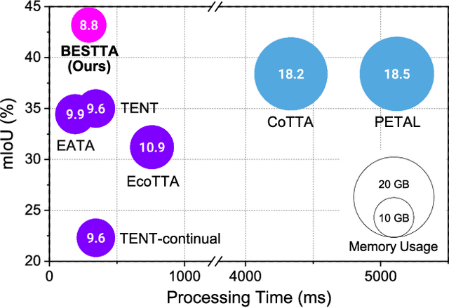 Figure 1 for Beyond Entropy: Style Transfer Guided Single Image Continual Test-Time Adaptation