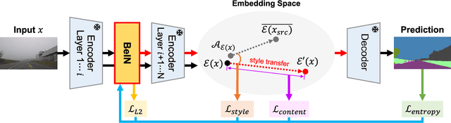 Figure 3 for Beyond Entropy: Style Transfer Guided Single Image Continual Test-Time Adaptation