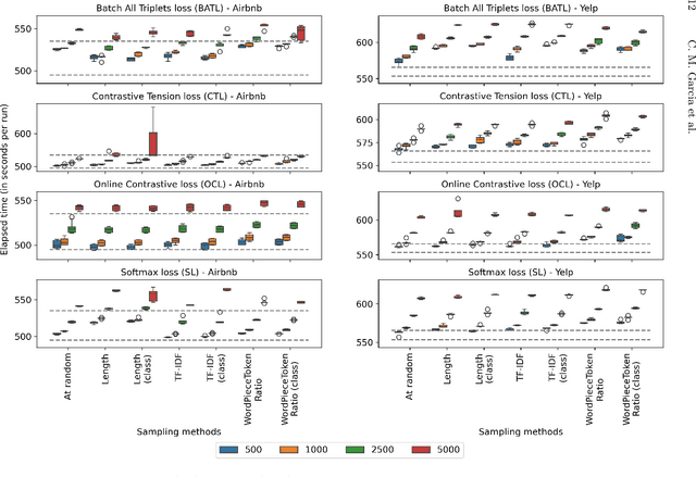 Figure 4 for Improving Sampling Methods for Fine-tuning SentenceBERT in Text Streams