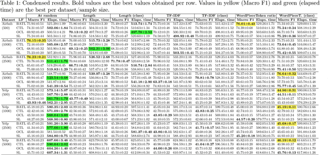 Figure 2 for Improving Sampling Methods for Fine-tuning SentenceBERT in Text Streams