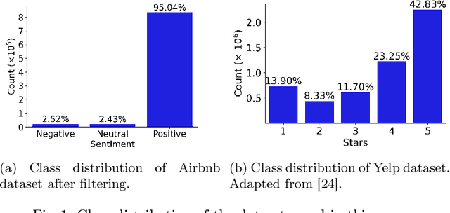 Figure 1 for Improving Sampling Methods for Fine-tuning SentenceBERT in Text Streams