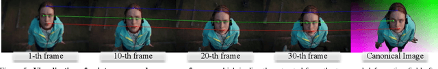 Figure 4 for CoDeF: Content Deformation Fields for Temporally Consistent Video Processing