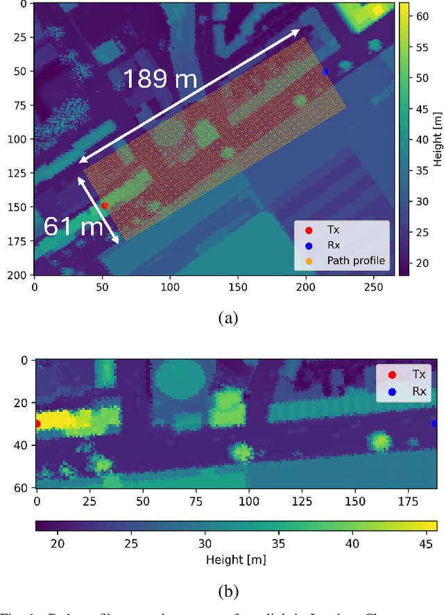 Figure 1 for Path Loss Prediction Using Deep Learning