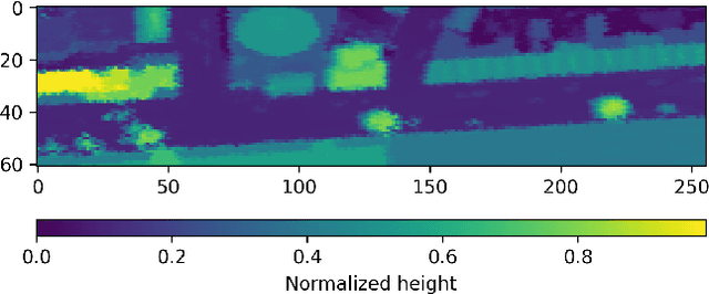 Figure 3 for Path Loss Prediction Using Deep Learning