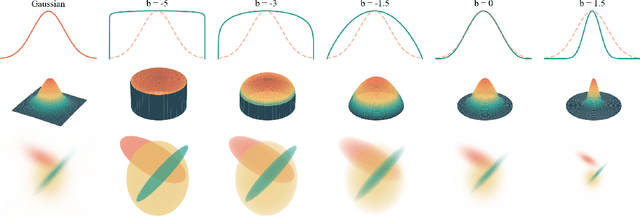 Figure 3 for Deformable Beta Splatting