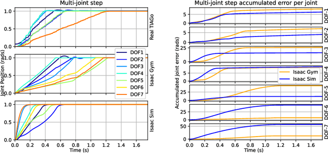 Figure 3 for Sim-to-Real gap in RL: Use Case with TIAGo and Isaac Sim/Gym