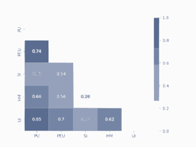 Figure 1 for LLM-based Interaction for Content Generation: A Case Study on the Perception of Employees in an IT department