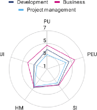 Figure 4 for LLM-based Interaction for Content Generation: A Case Study on the Perception of Employees in an IT department