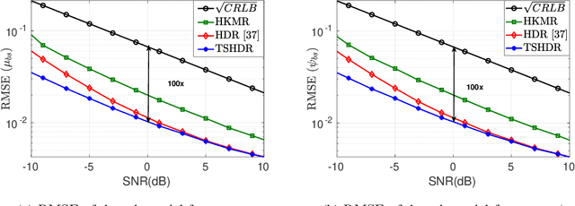 Figure 2 for Two-Dimensional Channel Parameter Estimation for IRS-Assisted Networks