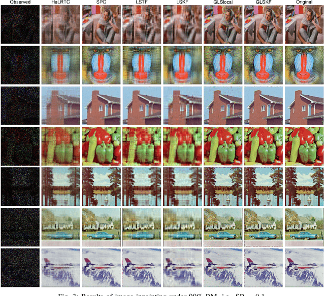 Figure 3 for Generalized Least Squares Kernelized Tensor Factorization