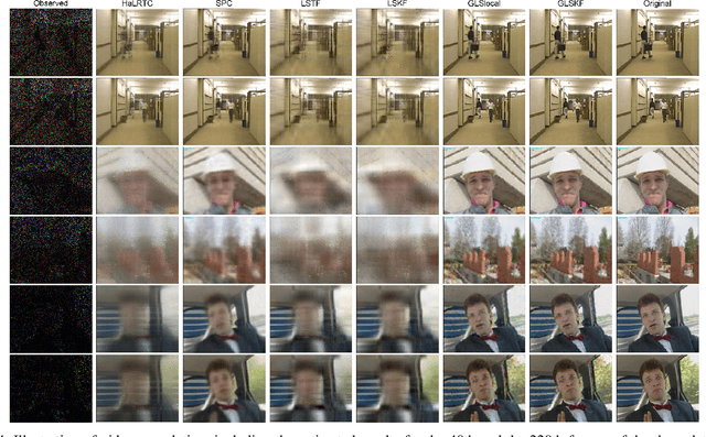 Figure 4 for Generalized Least Squares Kernelized Tensor Factorization