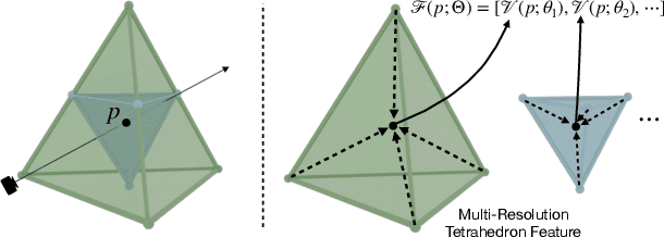 Figure 4 for NIS-SLAM: Neural Implicit Semantic RGB-D SLAM for 3D Consistent Scene Understanding