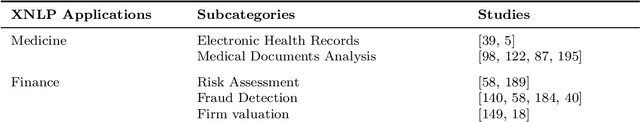 Figure 1 for Explainability in Practice: A Survey of Explainable NLP Across Various Domains