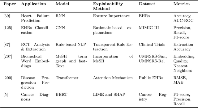 Figure 3 for Explainability in Practice: A Survey of Explainable NLP Across Various Domains