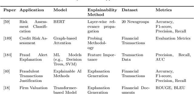 Figure 4 for Explainability in Practice: A Survey of Explainable NLP Across Various Domains