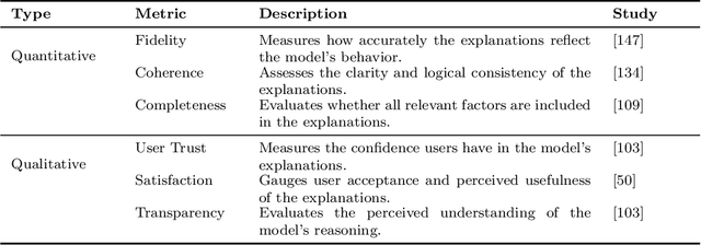 Figure 2 for Explainability in Practice: A Survey of Explainable NLP Across Various Domains