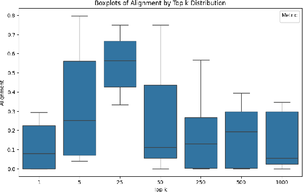 Figure 1 for Don't Forget It! Conditional Sparse Autoencoder Clamping Works for Unlearning