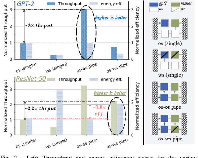 Figure 2 for Inter-Layer Scheduling Space Exploration for Multi-model Inference on Heterogeneous Chiplets