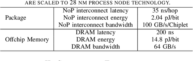 Figure 3 for Inter-Layer Scheduling Space Exploration for Multi-model Inference on Heterogeneous Chiplets