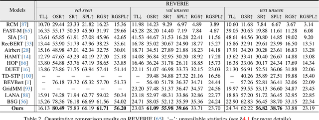 Figure 4 for Volumetric Environment Representation for Vision-Language Navigation