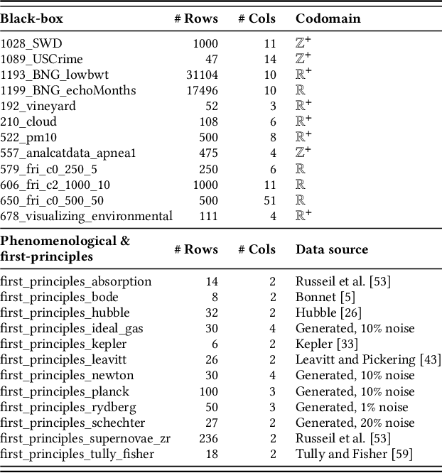 Figure 1 for Call for Action: towards the next generation of symbolic regression benchmark