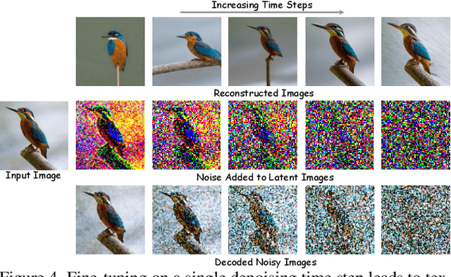 Figure 4 for FastEdit: Fast Text-Guided Single-Image Editing via Semantic-Aware Diffusion Fine-Tuning