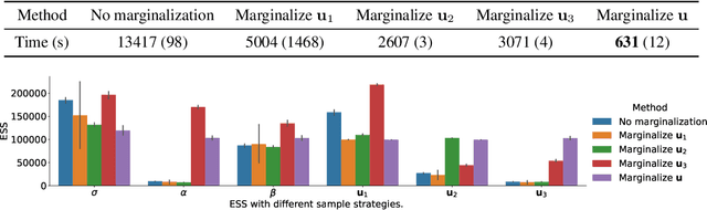 Figure 2 for Hamiltonian Monte Carlo Inference of Marginalized Linear Mixed-Effects Models