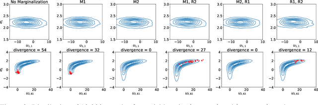 Figure 3 for Hamiltonian Monte Carlo Inference of Marginalized Linear Mixed-Effects Models