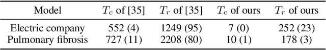 Figure 4 for Hamiltonian Monte Carlo Inference of Marginalized Linear Mixed-Effects Models