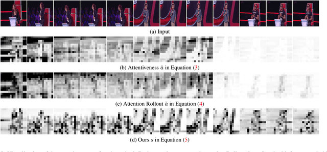 Figure 2 for vid-TLDR: Training Free Token merging for Light-weight Video Transformer