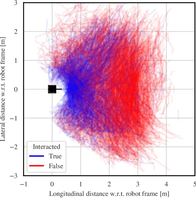 Figure 3 for A Service Robot in the Wild: Analysis of Users Intentions, Robot Behaviors, and Their Impact on the Interaction