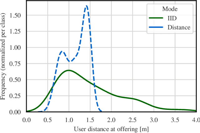 Figure 4 for A Service Robot in the Wild: Analysis of Users Intentions, Robot Behaviors, and Their Impact on the Interaction