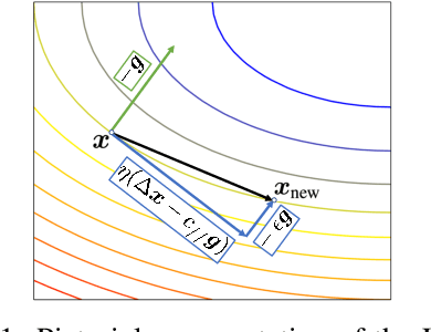 Figure 1 for Exploring Geometry of Blind Spots in Vision Models