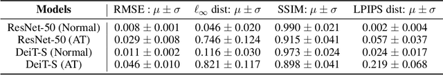 Figure 2 for Exploring Geometry of Blind Spots in Vision Models