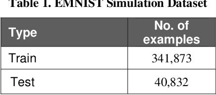 Figure 2 for A study on performance limitations in Federated Learning