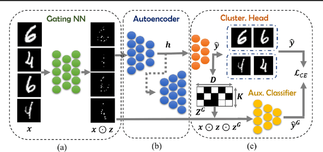 Figure 1 for Interpretable Deep Clustering