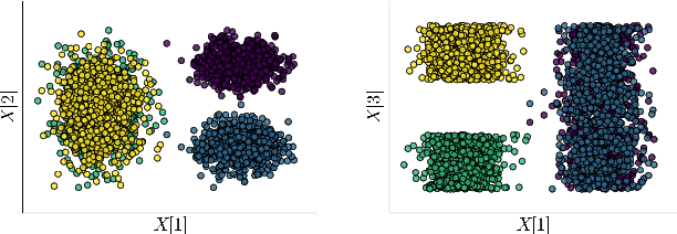 Figure 3 for Interpretable Deep Clustering