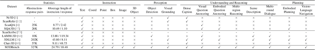 Figure 1 for M3DBench: Let's Instruct Large Models with Multi-modal 3D Prompts