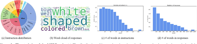 Figure 2 for M3DBench: Let's Instruct Large Models with Multi-modal 3D Prompts