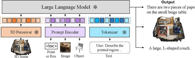 Figure 4 for M3DBench: Let's Instruct Large Models with Multi-modal 3D Prompts