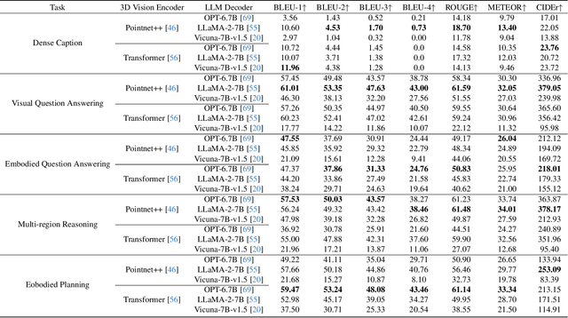 Figure 3 for M3DBench: Let's Instruct Large Models with Multi-modal 3D Prompts