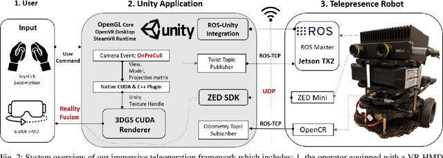 Figure 2 for Reality Fusion: Robust Real-time Immersive Mobile Robot Teleoperation with Volumetric Visual Data Fusion