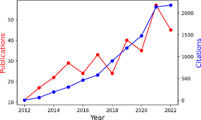 Figure 1 for The Robustness of Computer Vision Models against Common Corruptions: a Survey